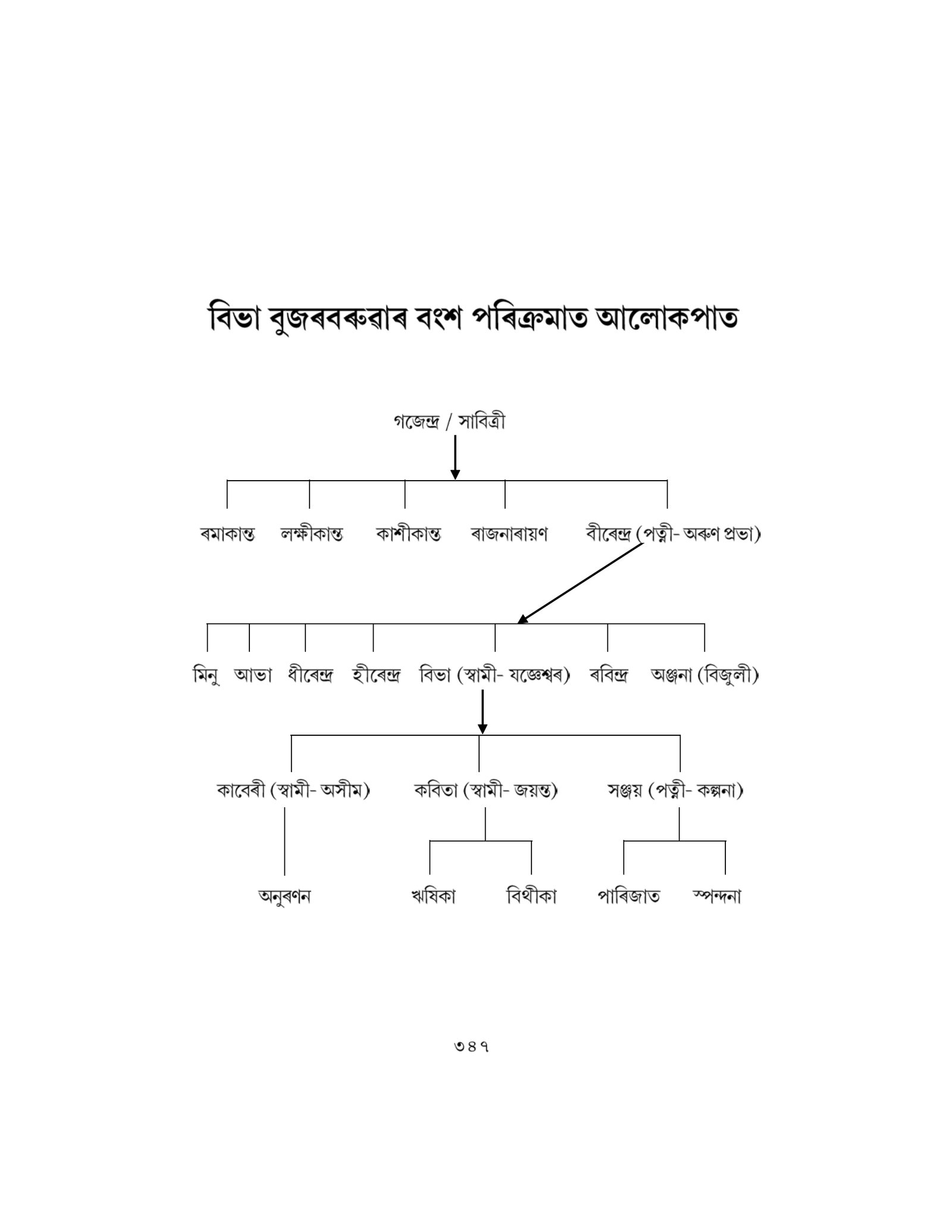 বিভা বুজৰবৰুৱাৰ বংশ পৰিক্ৰমাত আলোকপাত